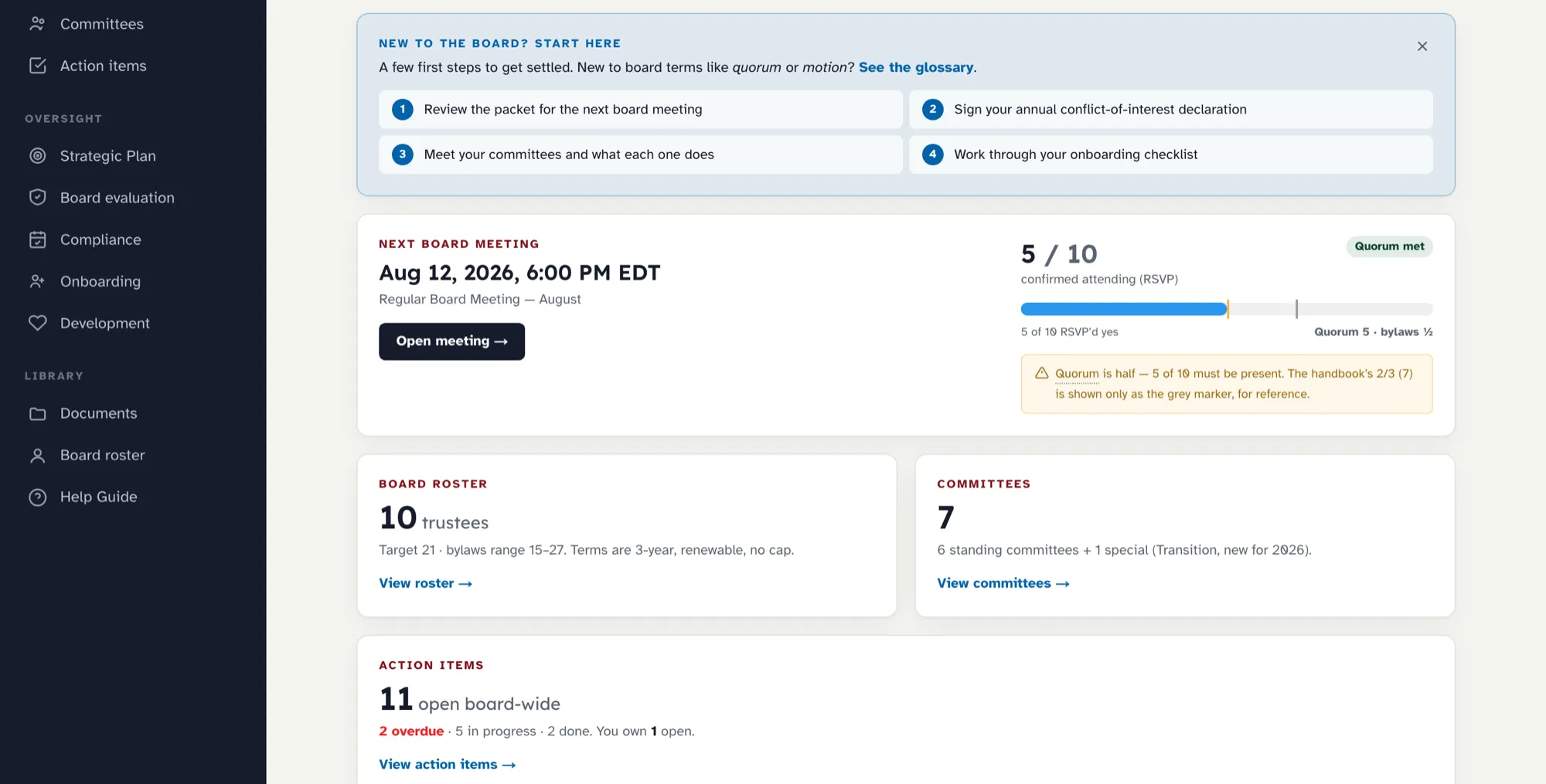 A board member's dashboard: first steps for new members, the next board meeting with a live quorum meter reading 5 of 10 confirmed, and cards for the roster, committees, and eleven open action items